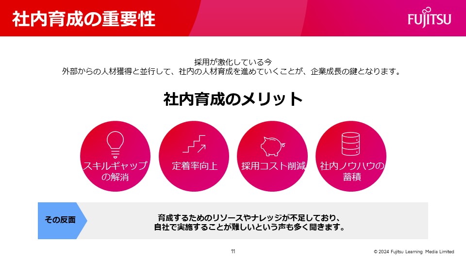 効果的な研修と採用の最新トレンド資料スライド3