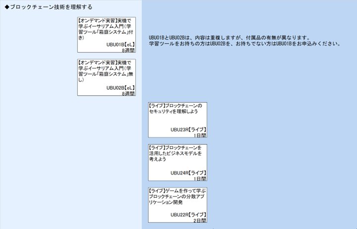 ◆ブロックチェーン技術を理解する\nUBU01BとUBU02Bは、内容は重複しますが、付属品の有無が異なります。