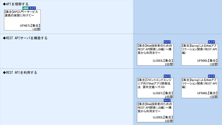◆APIを理解する\n◆REST APIサーバを構築する\n◆REST APIを利用する