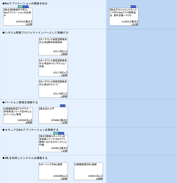◆Webアプリケーションの概要を知る\n◆システム開発プロジェクトメンバーとして準備する\n◆バージョン管理を理解する\n◆セキュアなWebアプリケーションを開発する\n◆XMLを利用したシステムを構築する