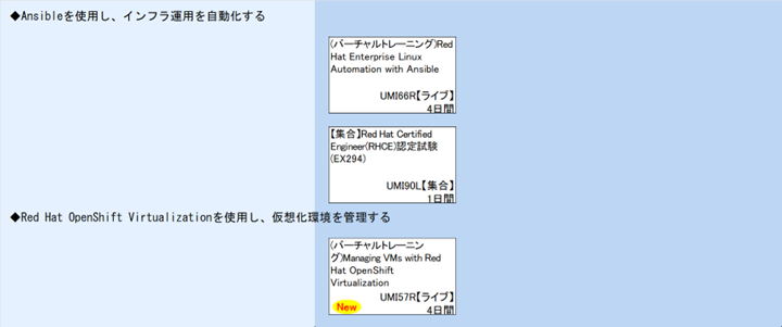 ◆Ansibleを使用し、インフラ運用を自動化する\n◆Red Hat OpenShift Virtualizationを使用し、仮想化環境を管理する