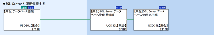 ◆SQL Serverを運用管理する