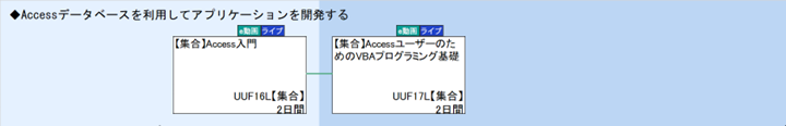 ◆Accessデータベースを利用してアプリケーションを開発する