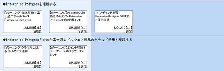 ◆Enterprise Postgresを理解する\n◆Enterprise Postgresを含めた富士通ミドルウェア製品のクラウド活用を実現する