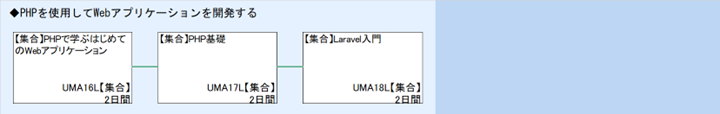 ◆PHPを使用してWebアプリケーションを開発する
