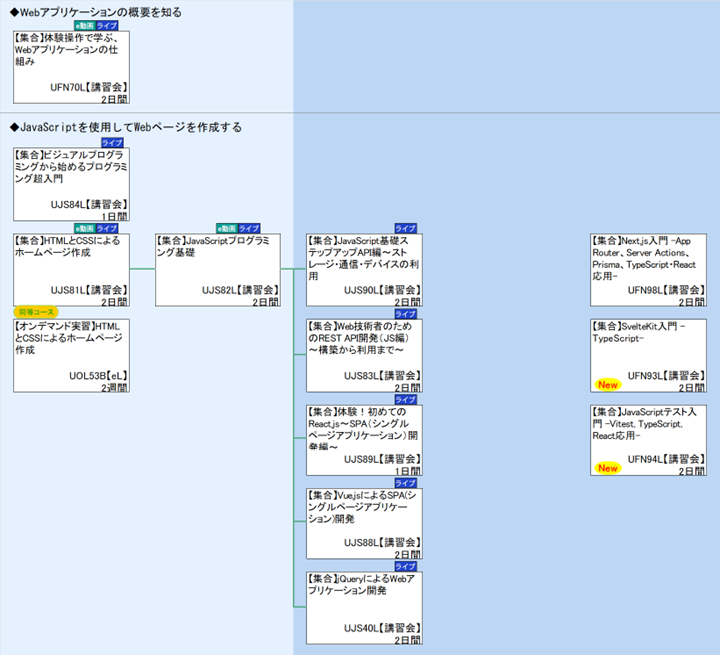 ◆Webアプリケーションの概要を知る\n◆JavaScriptを使用してWebページを作成する