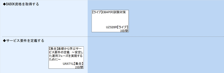◆BABOK資格を取得する\n◆サービス要件を定義する