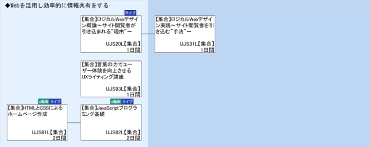 ◆Webを活用し効率的に情報共有をする