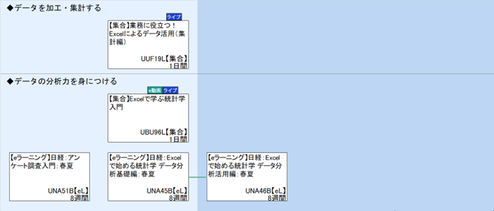 ◆データを加工・集計する\n◆データの分析力を身につける