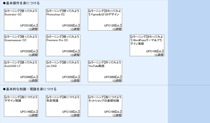 ◆基本操作を身につける\n◆基本的な知識・理論を身につける