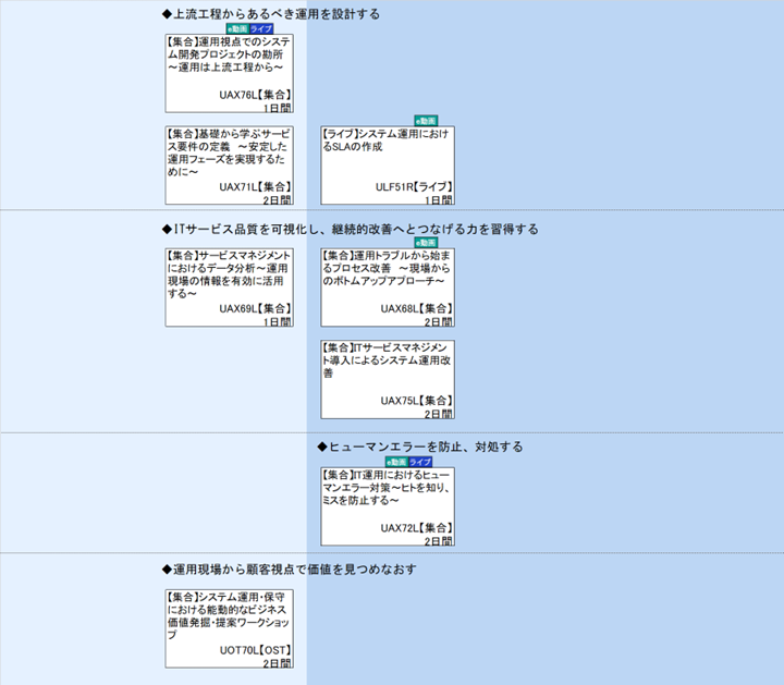 ◆上流工程からあるべき運用を設計する\n◆ITサービス品質を可視化し、継続的改善へとつなげる力を習得する\n◆ヒューマンエラーを防止、対処する\n◆運用現場から顧客視点で価値を見つめなおす