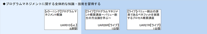 ◆プログラムマネジメントに関する全体的な知識・技術を習得する\n【】