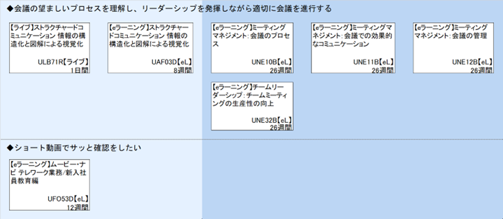 ◆会議の望ましいプロセスを理解し、リーダーシップを発揮しながら適切に会議を進行する\n◆ショート動画でサッと確認をしたい