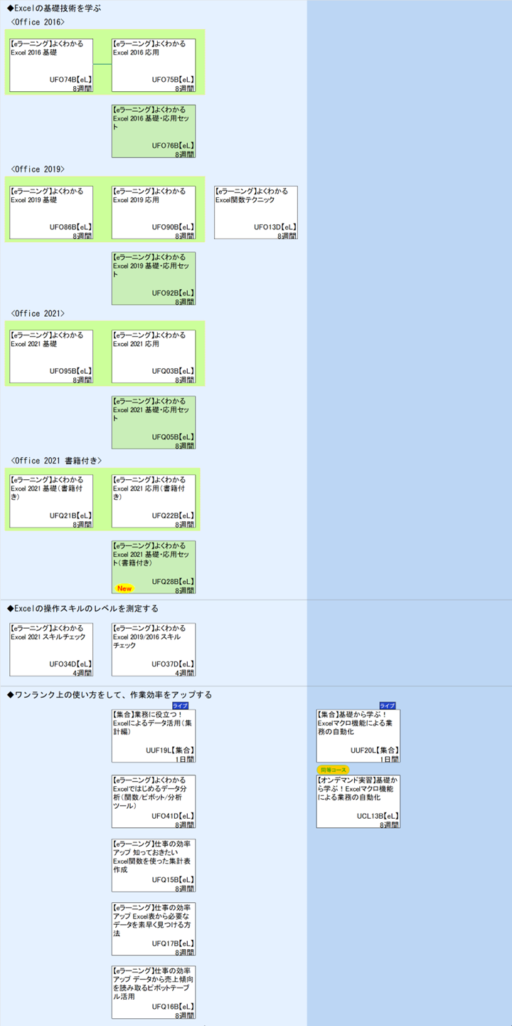 ◆Excelの基礎技術を学ぶ\n<Office 2016>\n1\n<Office 2019>\n1\n<Office 2021>\n1\n<Office 2021 書籍付き>\n1\n◆Excelの操作スキルのレベルを測定する\n◆ワンランク上の使い方をして、作業効率をアップする