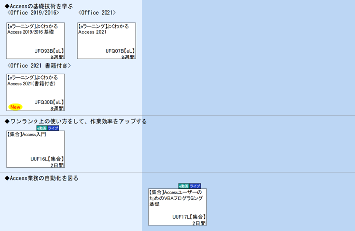 ◆Accessの基礎技術を学ぶ\n<Office 2021>\n<Office 2021 書籍付き>\n◆ワンランク上の使い方をして、作業効率をアップする\n◆Access業務の自動化を図る