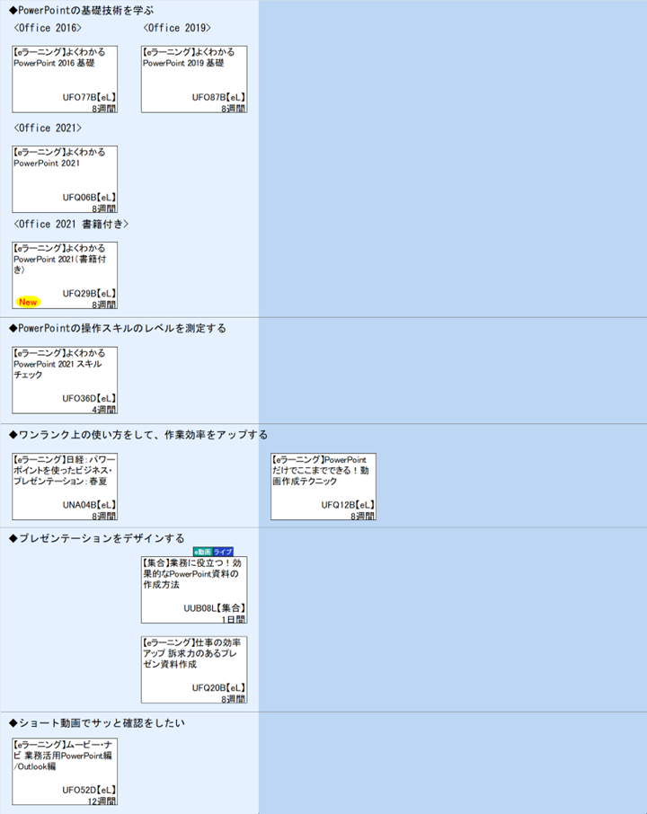 ◆PowerPointの基礎技術を学ぶ\n<Office 2016>\n<Office 2021>\n<Office 2021 書籍付き>\n◆PowerPointの操作スキルのレベルを測定する\n◆ワンランク上の使い方をして、作業効率をアップする\n◆プレゼンテーションをデザインする\n◆ショート動画でサッと確認をしたい