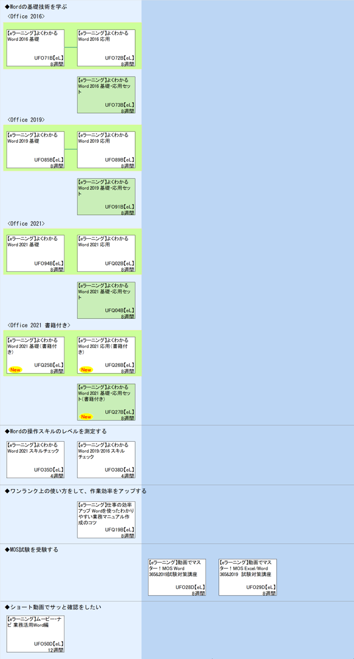 ◆Wordの基礎技術を学ぶ\n<Office 2016>\n1\n<Office 2019>\n1\n<Office 2021>\n1\n<Office 2021 書籍付き>\n1\n◆Wordの操作スキルのレベルを測定する\n◆ワンランク上の使い方をして、作業効率をアップする\n◆MOS試験を受験する\n◆ショート動画でサッと確認をしたい