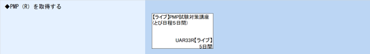 ◆PMP（R）を取得する