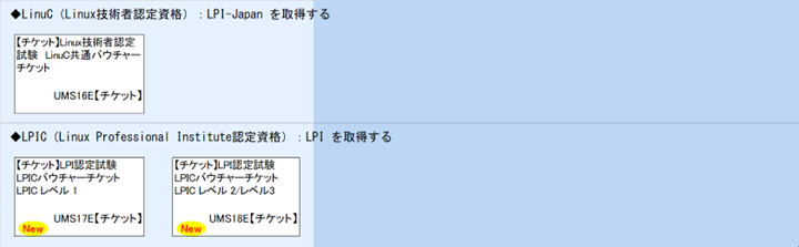 ◆LinuC（Linux技術者認定資格）：LPI-Japan を取得する\n◆LPIC（Linux Professional Institute認定資格）：LPI を取得する