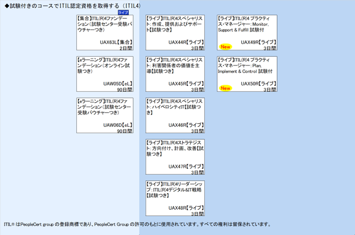 ◆試験付きのコースでITIL認定資格を取得する（ITIL4)\nITIL® はPeopleCert group の登録商標であり、PeopleCert Group の許可のもとに使用されています。すべての権利は留保されています。