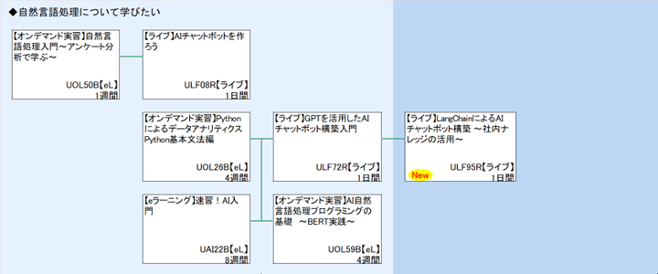 ◆自然言語処理について学びたい