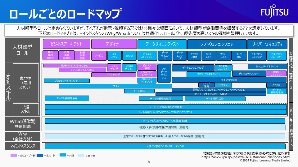 DX人材育成サービス紹介資料 資料スライド2