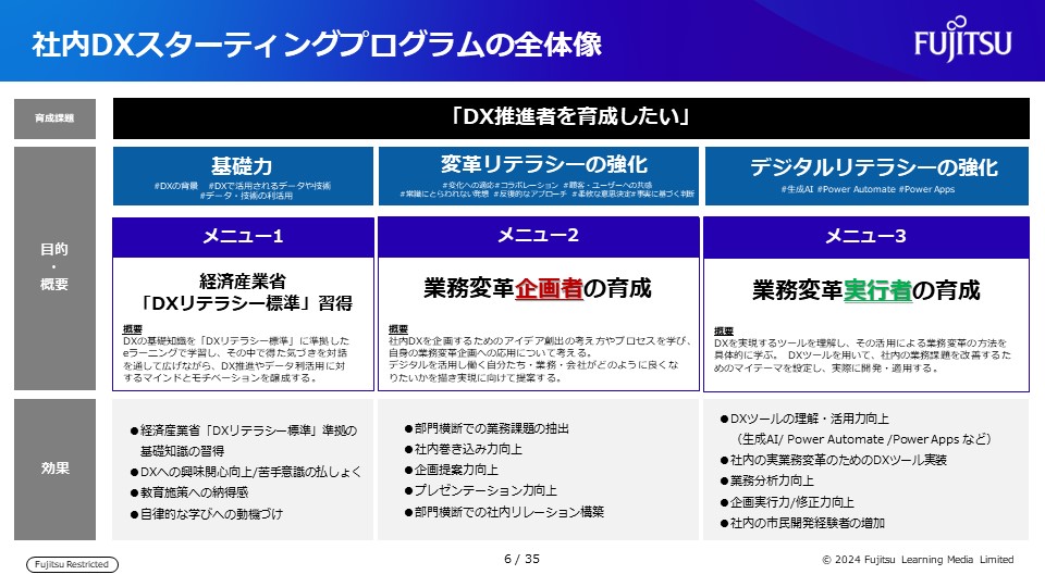 社内DX推進者向け「DXスターティングプログラム」資料スライド2