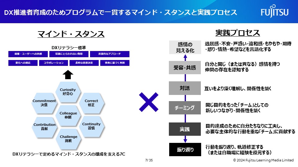 社内DX推進者向け「DXスターティングプログラム」資料スライド3