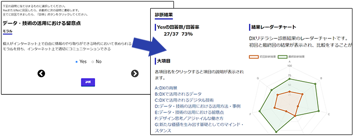 >DXリテラシーセルフチェックイメージ