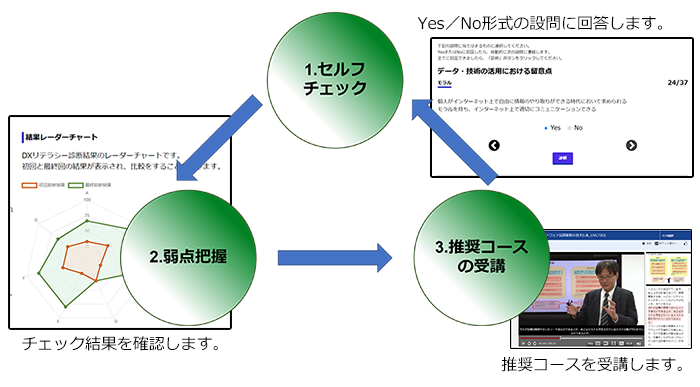 >DXリテラシーセルフチェックイメージ