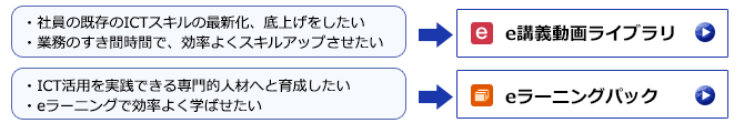 定額制eラーニングサービス