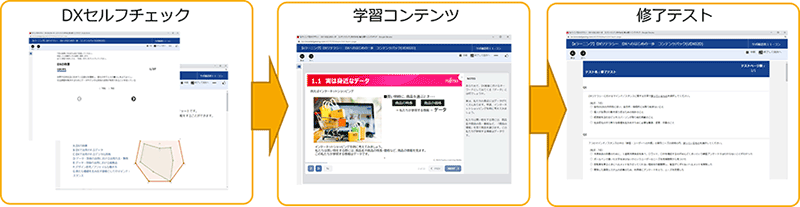 DXリテラシー標準