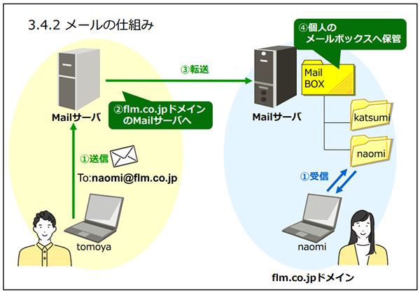 eラーニングパックイメージ