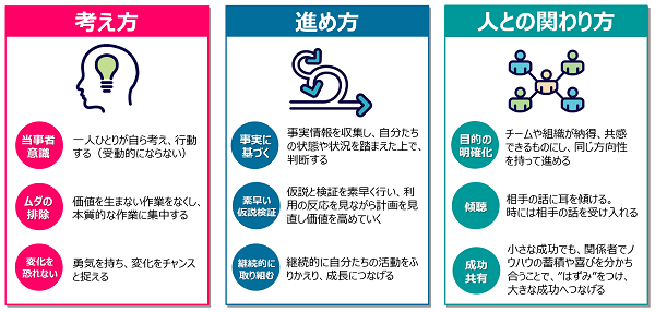 アジャイルイメージ02