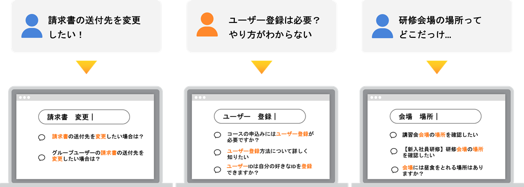 FAQ活用シーン