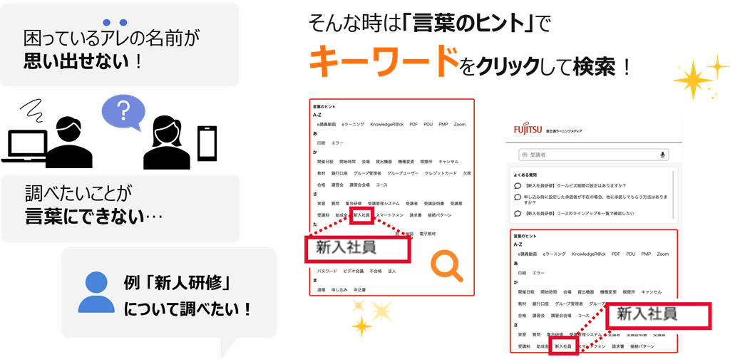 FAQキーワード検索