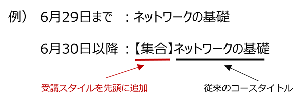 コース名の表示例