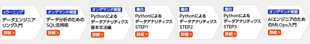 データエンジニアを目指したい