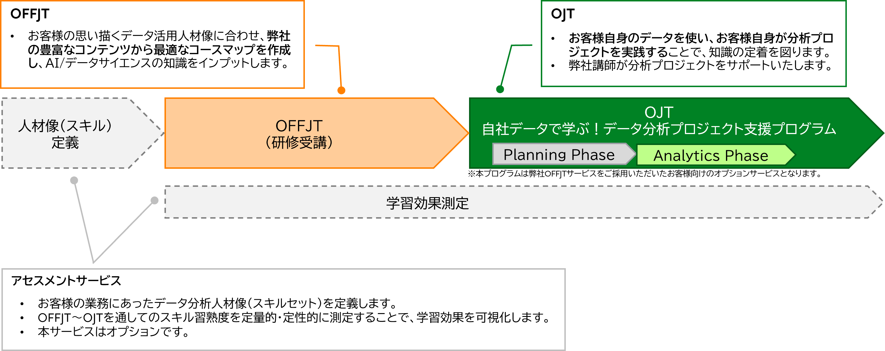 富士通ラーニングメディアの「AI/Analytics」研修の特徴