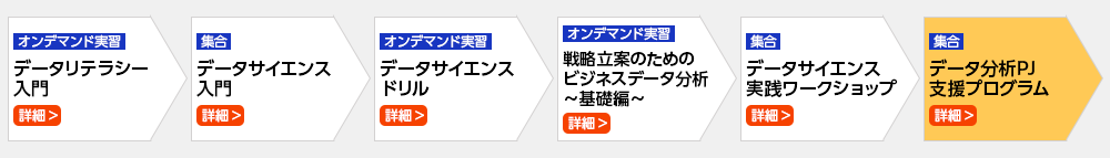 データサイエンスプロフェッショナルを目指したい ノーコード編