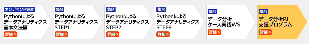 データサイエンスプロフェッショナルを目指したい Python編