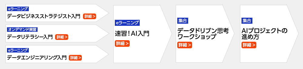 データビジネスストラテジストを目指したい