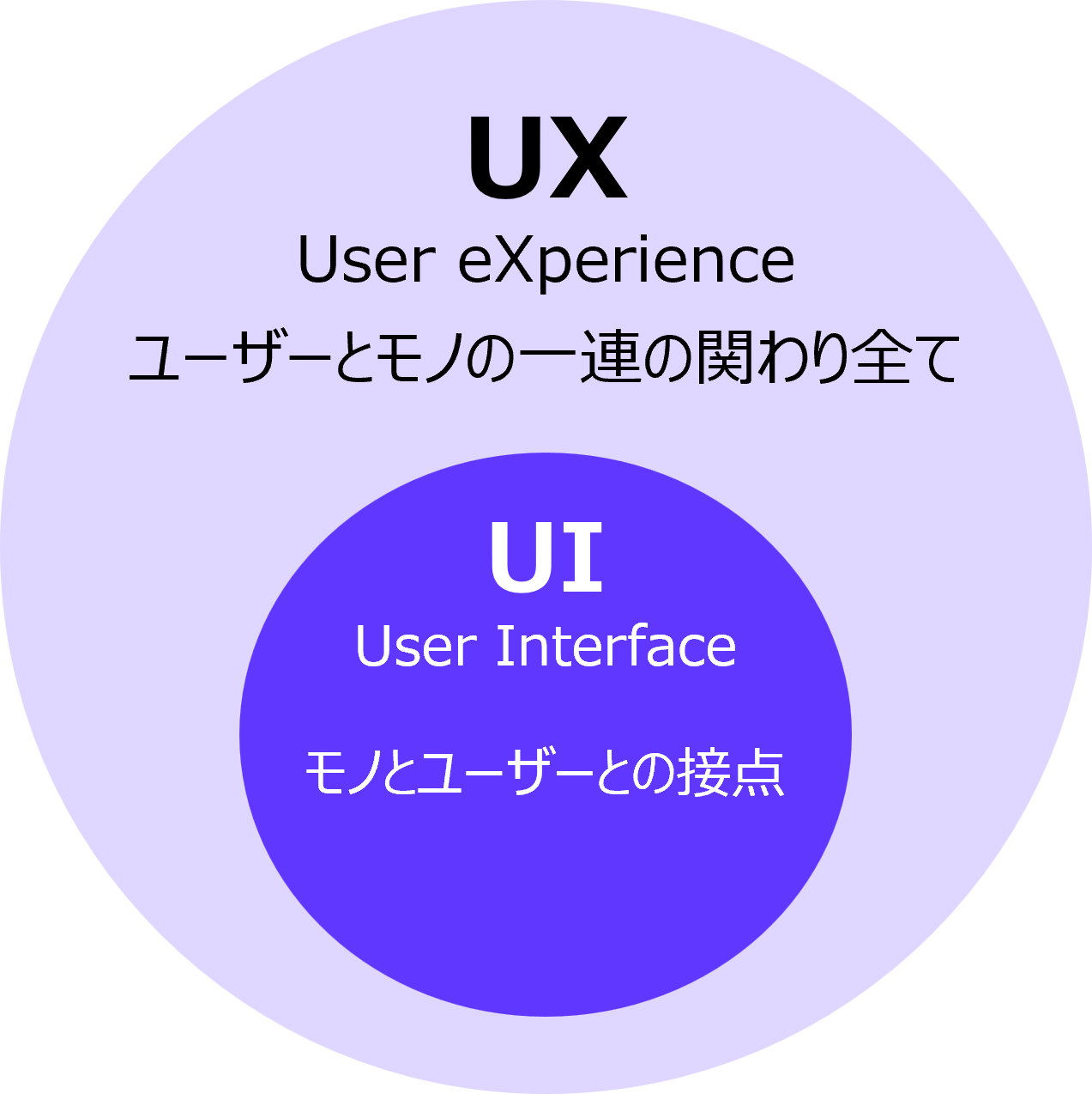 UXイメージ