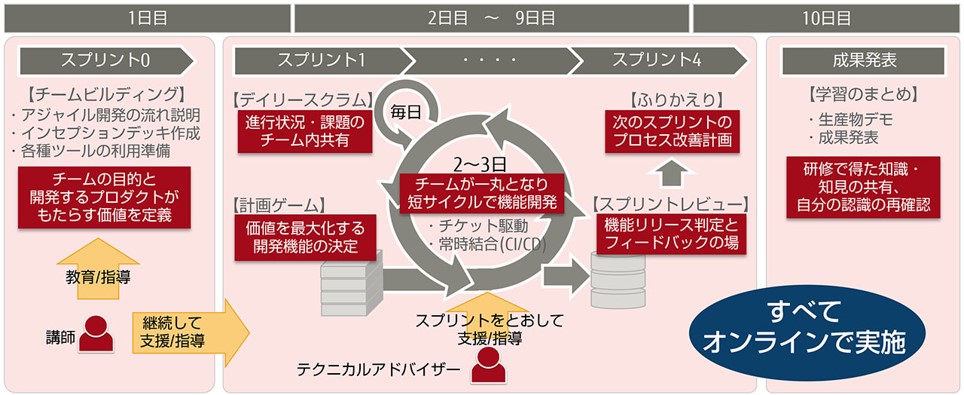 研修イメージ