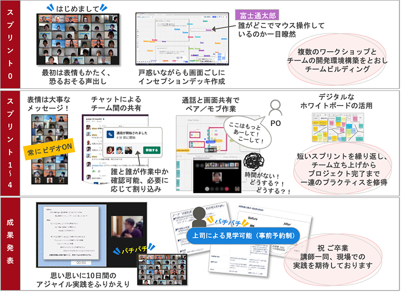 研修イメージ