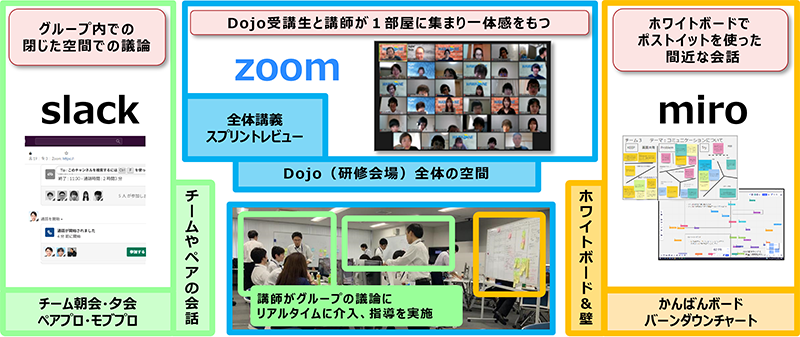 コミュニケーションツールイメージ