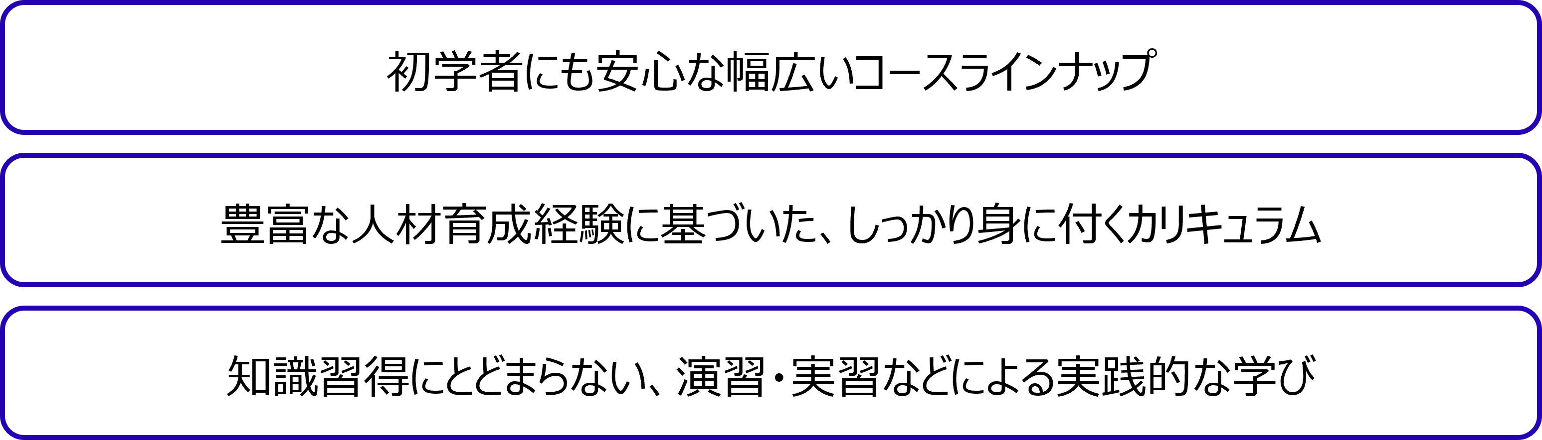 富士通ラーニングメディアのクラウド研修の特徴