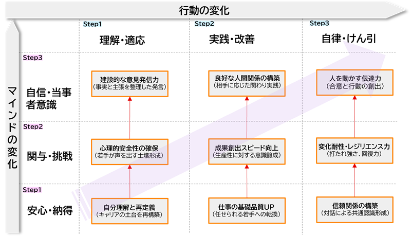 ビジネススキルロードマップ画像