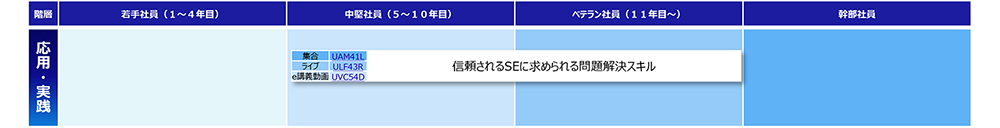 批判的思考(応用・実践)コースマップ