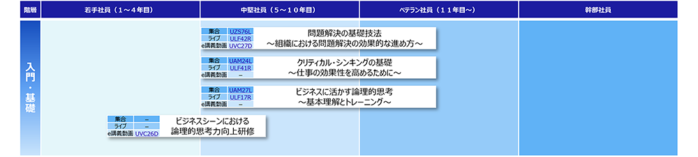 批判的思考(入門・基礎)コースマップ
